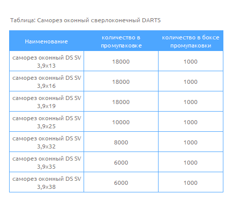 Таблица Саморез оконный сверлоконечный DARTS